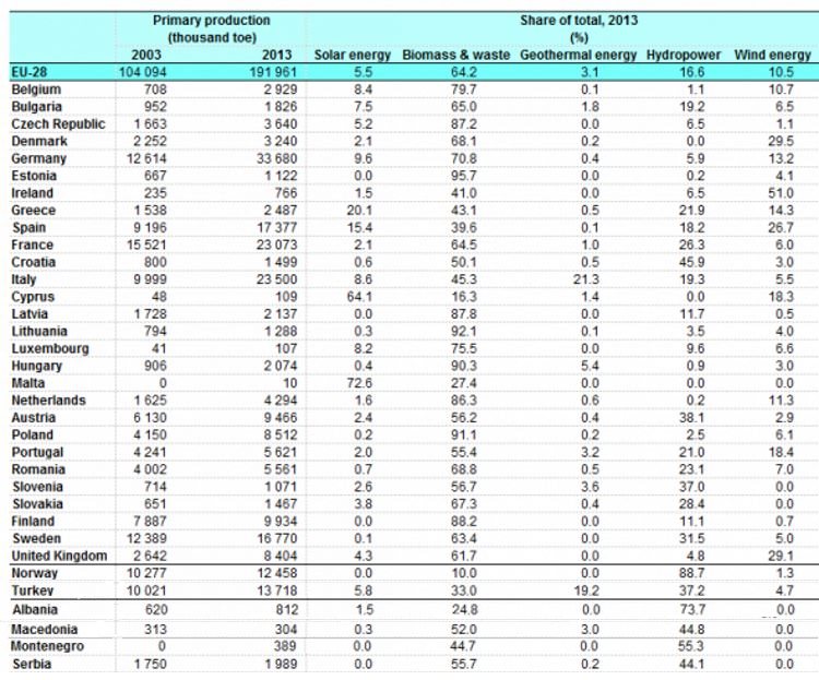 EU_Renewables_2003_2013_750x623